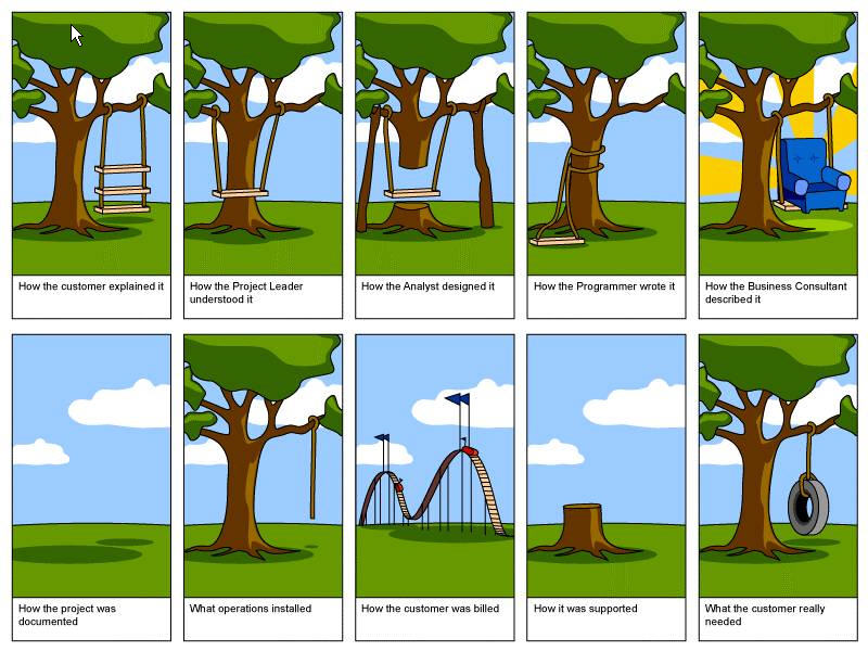 Tree Swing Engineering Cartoon
