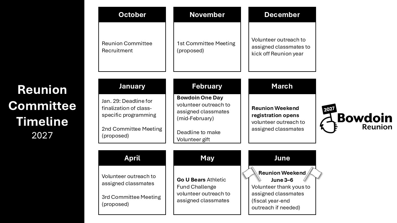 Reunion FY27 Planning Timeline