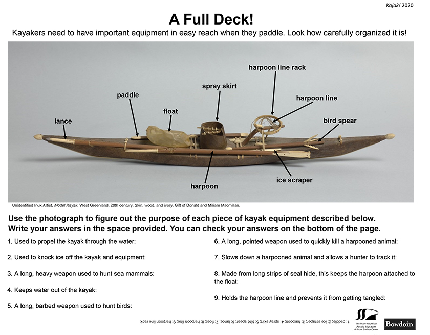 Diagram of the equipment on a kayak