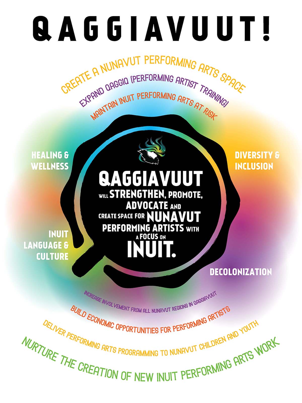 cover of Qaggiavuut website