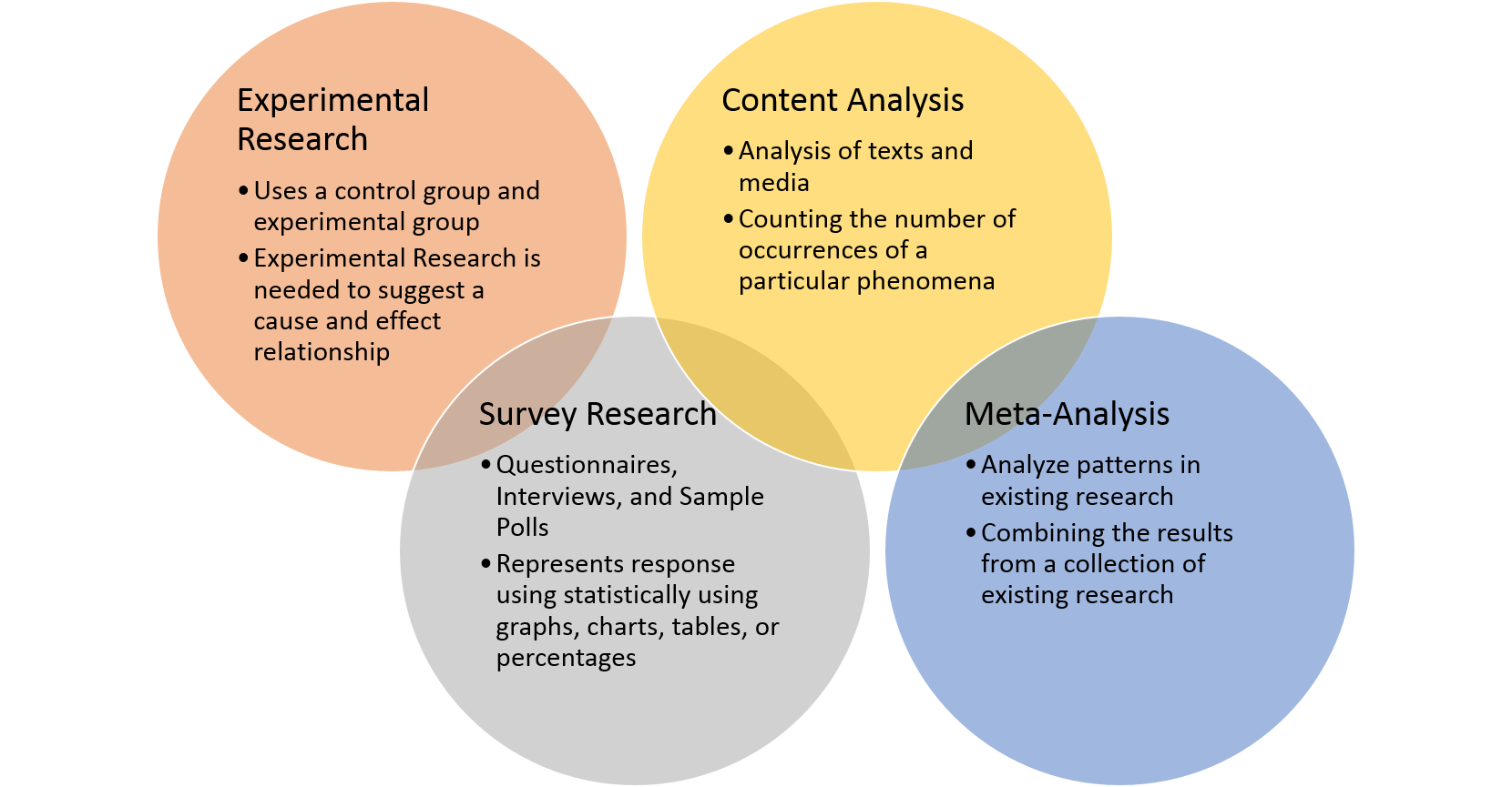 Quantitative Methods