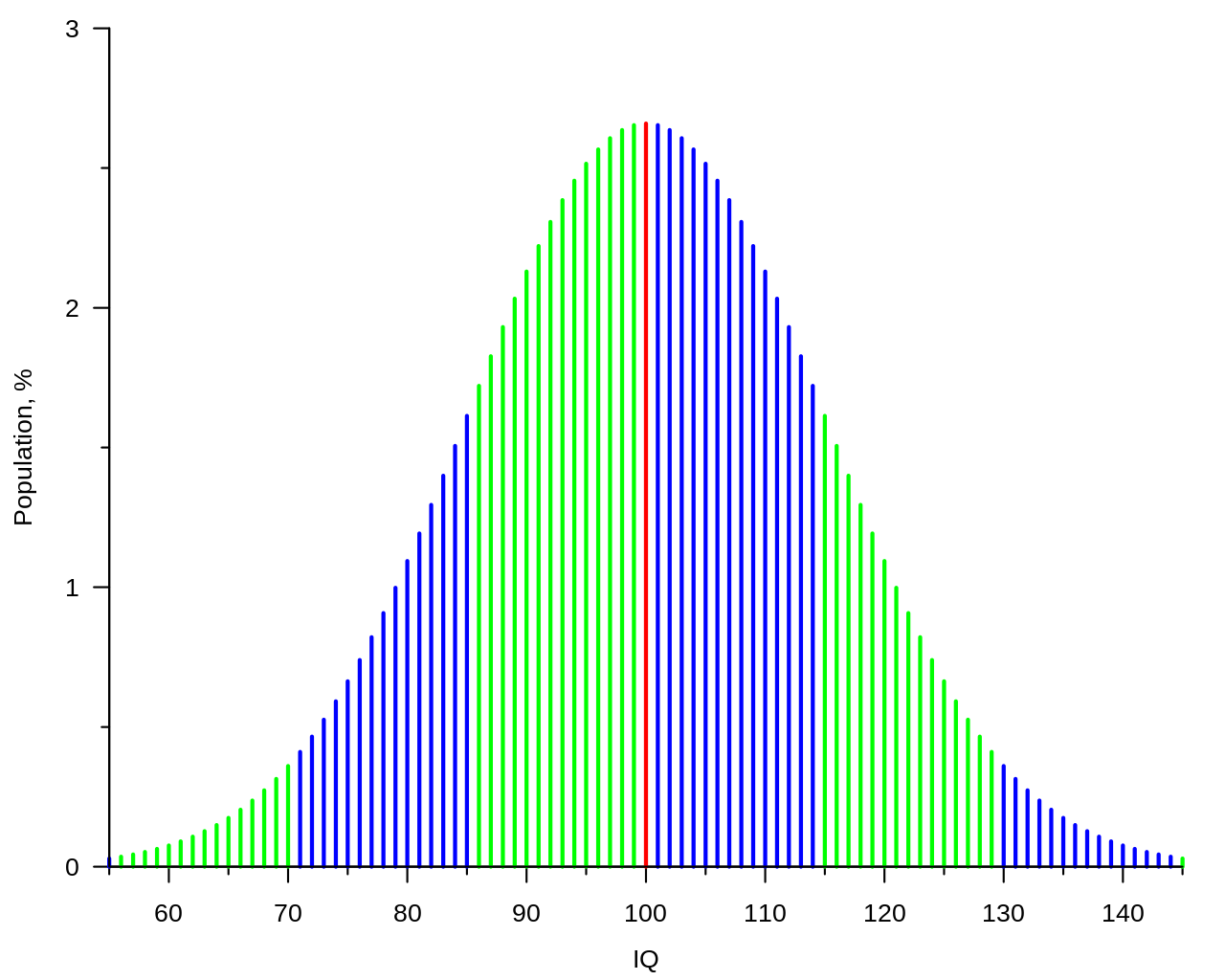 gaussian-curve