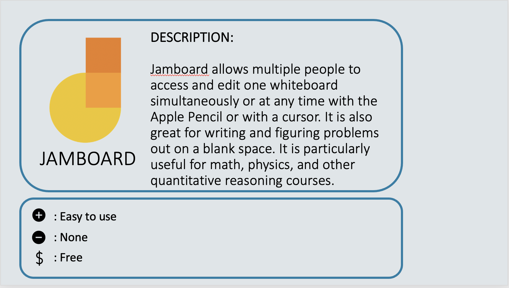 JAMBOARD - Jamboard allows multiple people to access and edit one whiteboard simultaneously or at any time with the Apple Pencil or with a cursor. It is also great for writing and figuring problems out on a blank space. It is particularly useful for math, physics, and other quantitative reasoning courses. Positive: Easy to use. Negative: None. Cost: Free.
