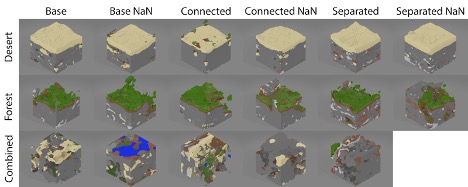 Selective Procedural Content Generation Using Multi-Discriminator Generative Adversarial Networks