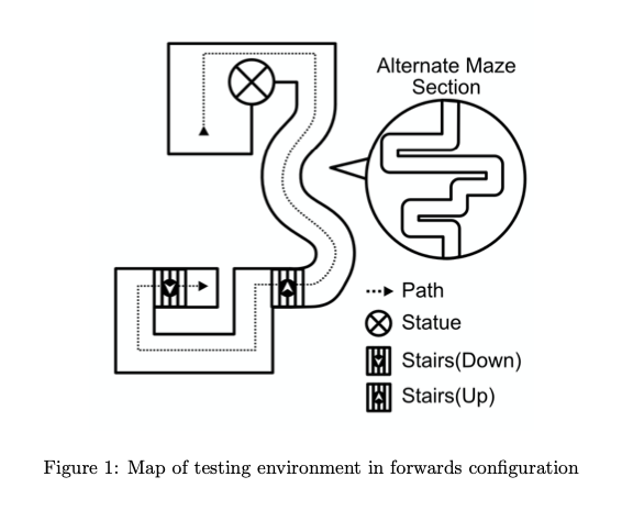 Map of testing environment