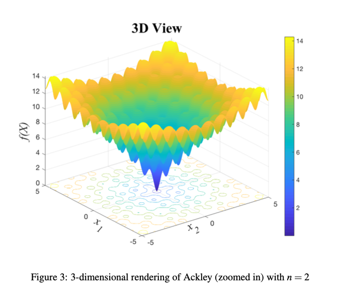3-dimensional rendering of Ackley with n=2