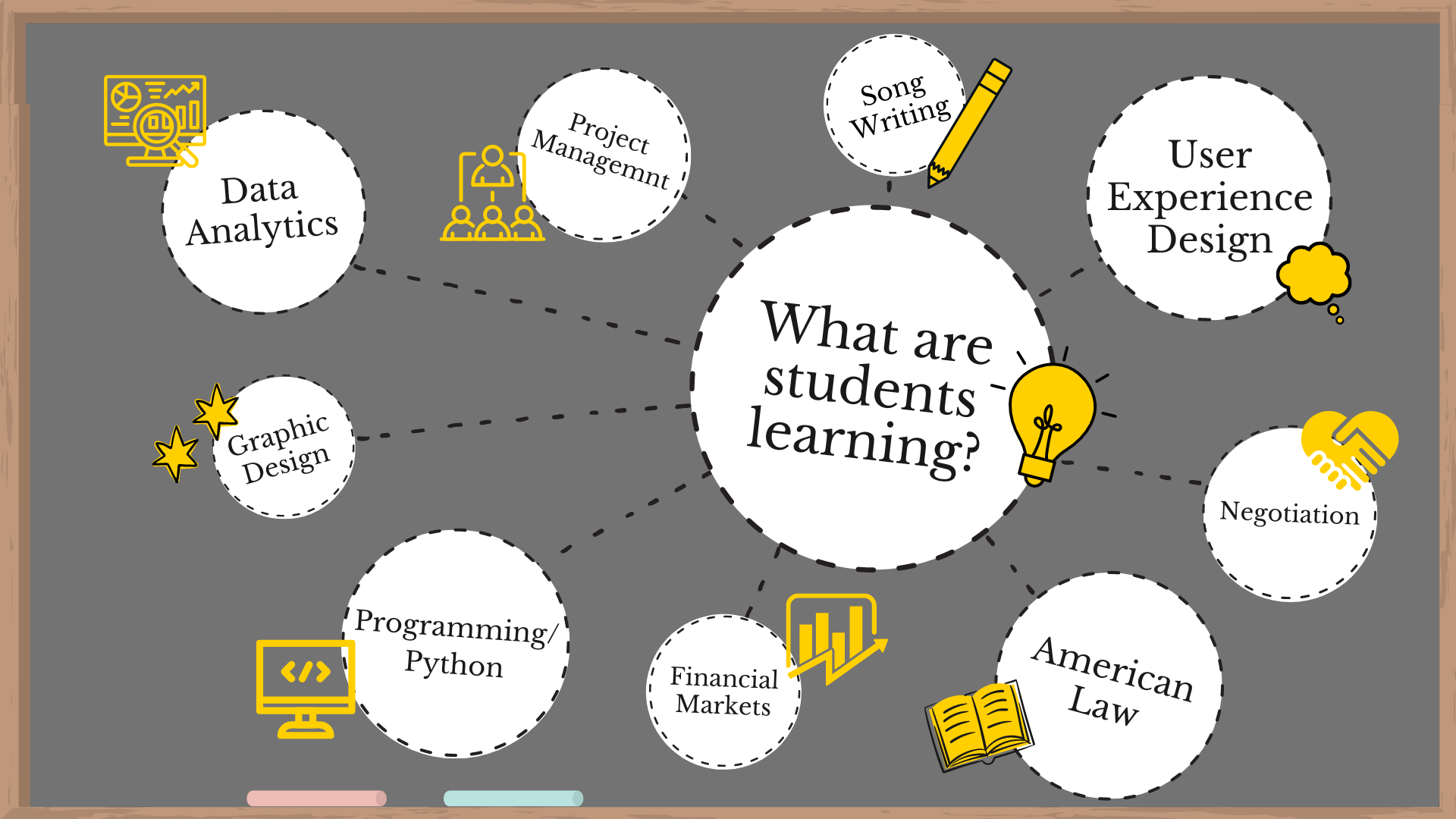 Coursera Topics