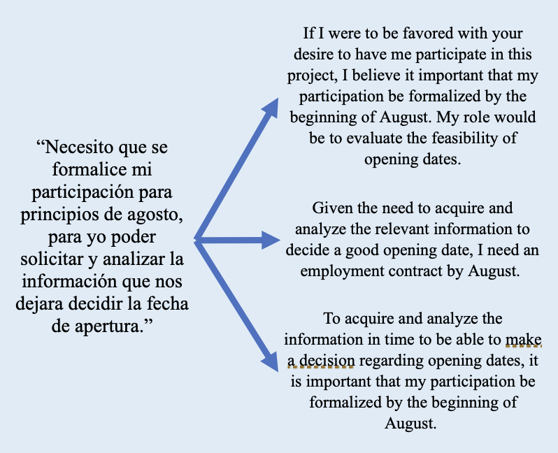 Image of translation draft of an email.