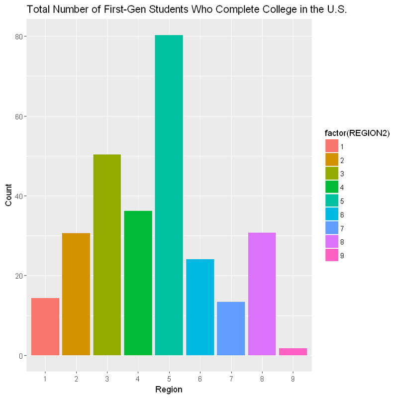 Bar graph