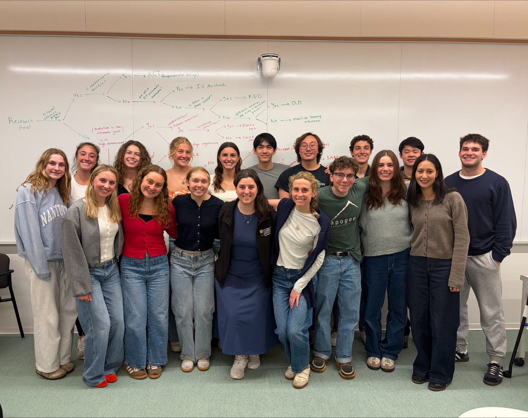 Advanced data science class photo