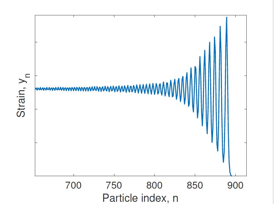 dispersive shockwaves graph