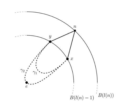 Convexity properties image