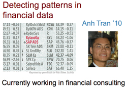 Headshot Anh Tran and graph detecting patterns in financial data