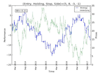 Byrnes research graph of extreme value theory