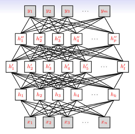 Neural networks image