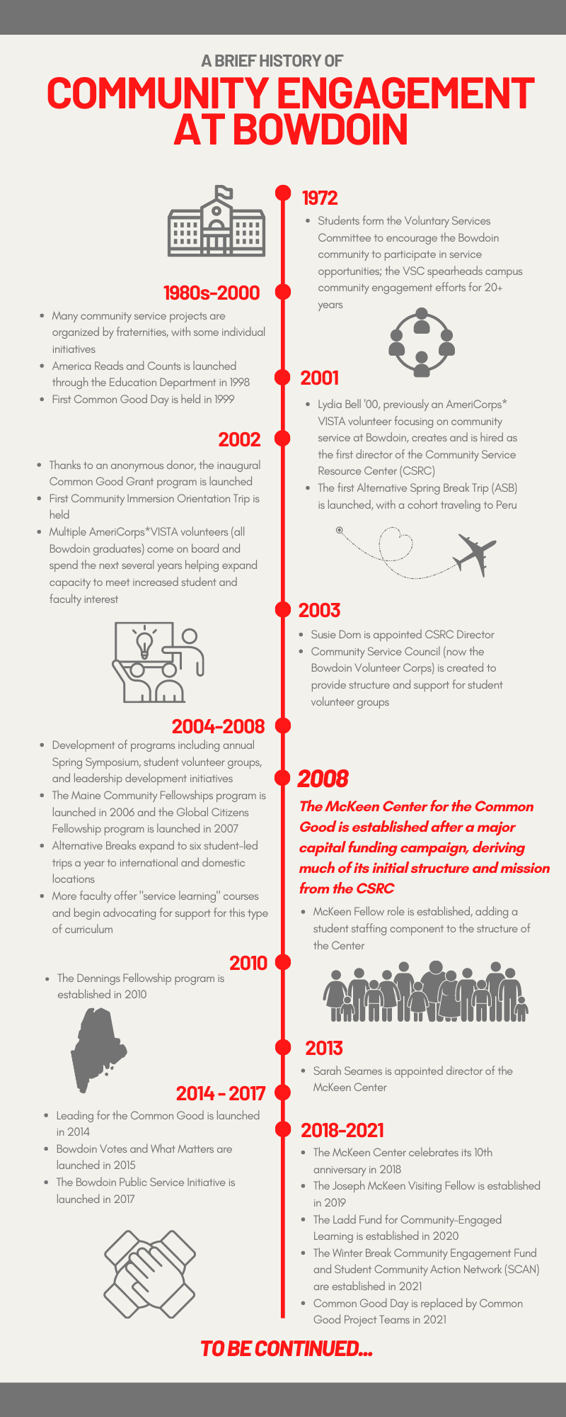 McKeen Center History Timeline