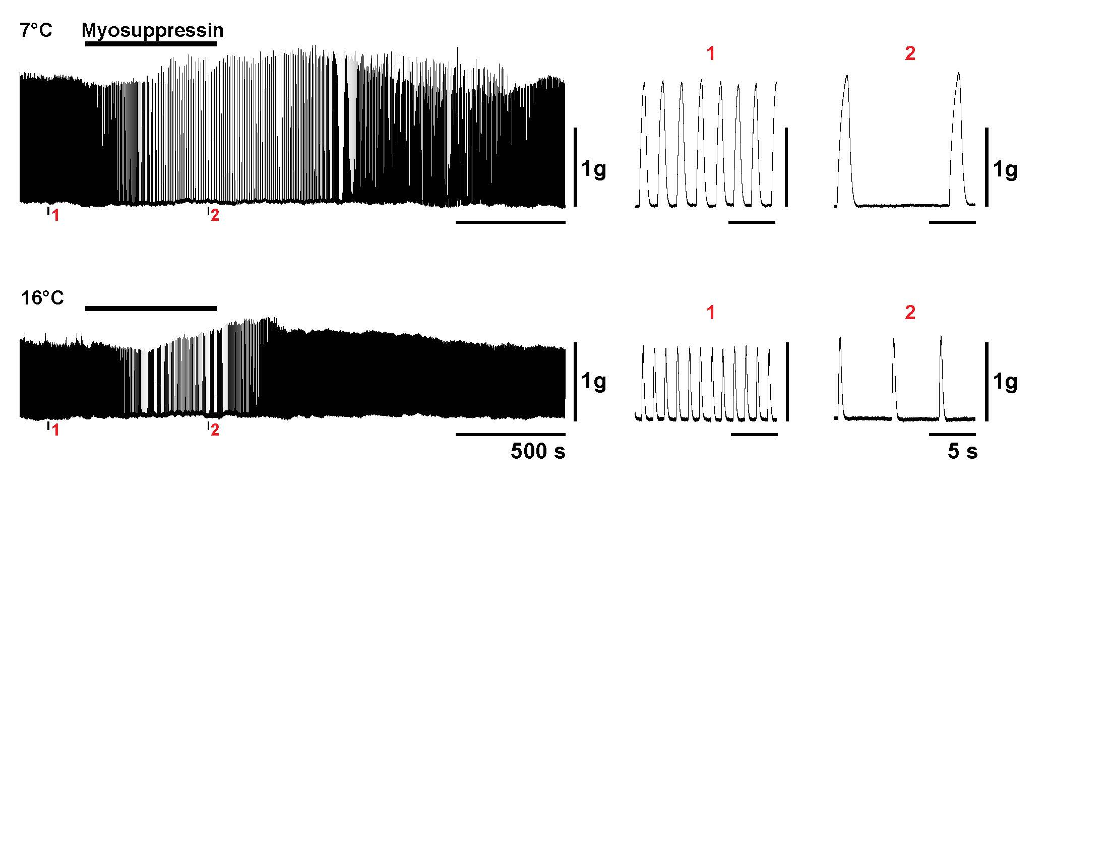 Lab data