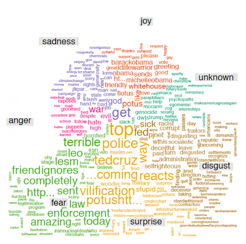 A word cloud, created in a recent workshop at Bowdoin on how to mine Twitter data