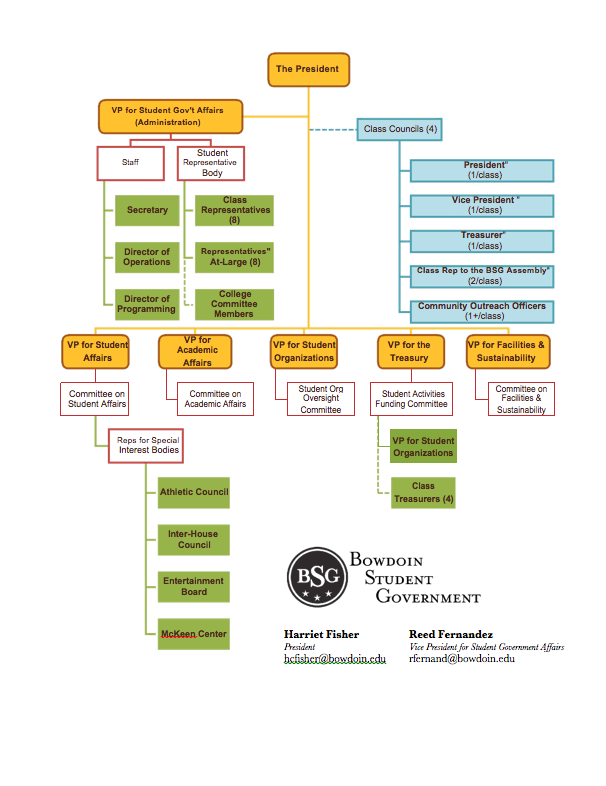 flowchart