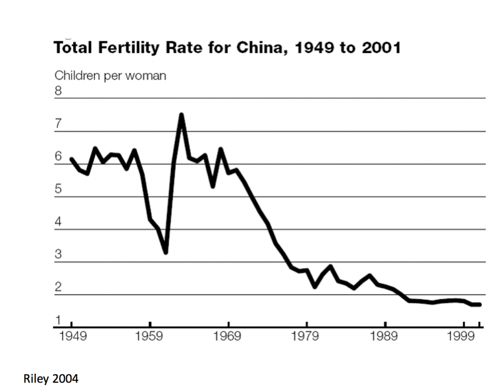 fertility-rate