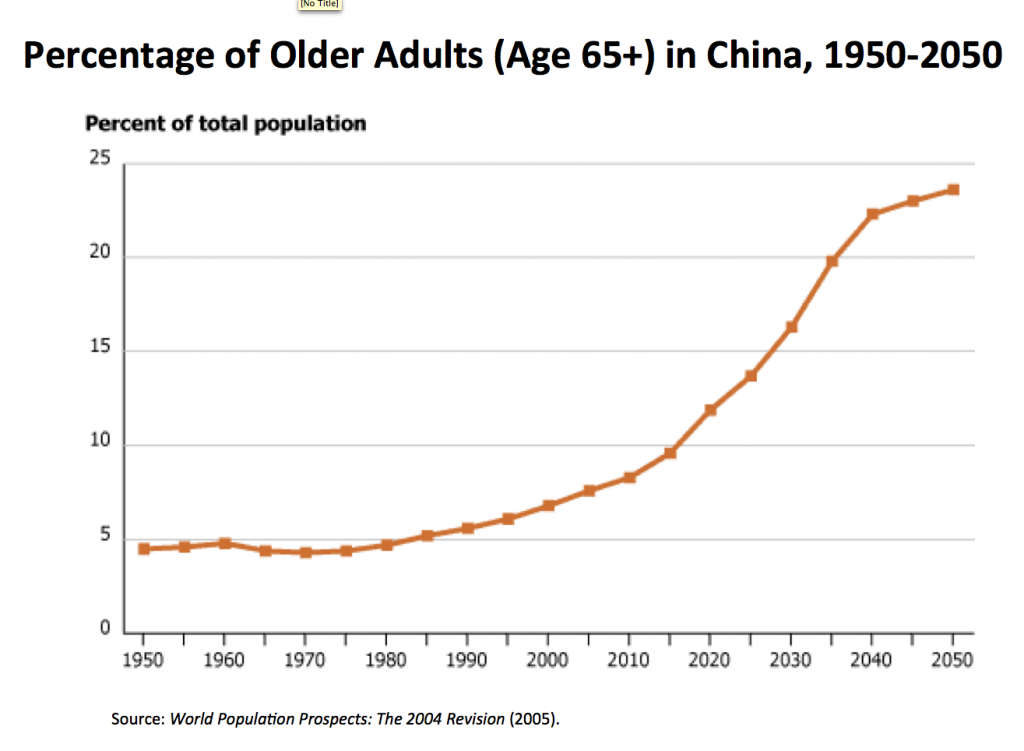 older-adults