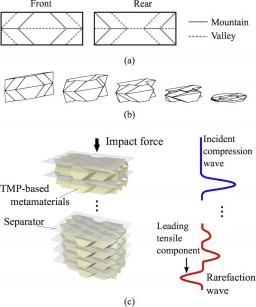 tmp_metamaterials-eps-converted-to-256x307.jpg