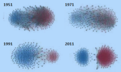 Voting graphs