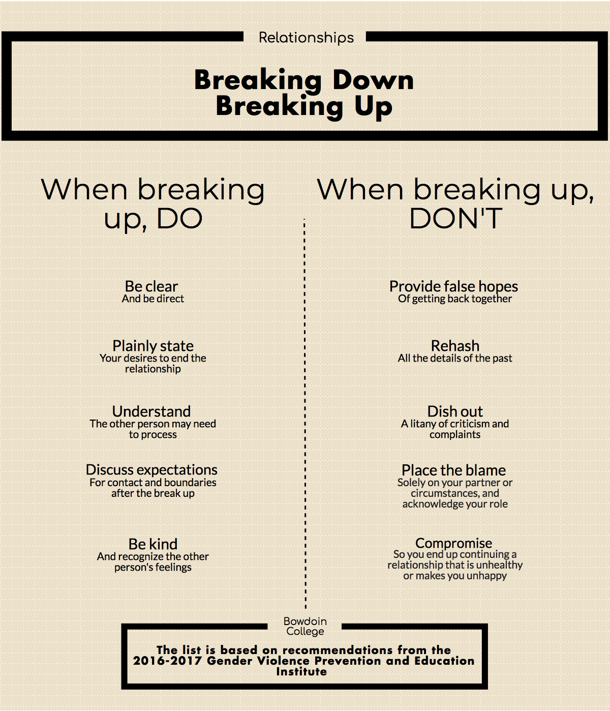 Breaking Down breaking Up