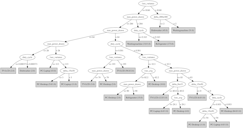 Tucker's algorithm