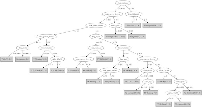 Tucker's algorithm 