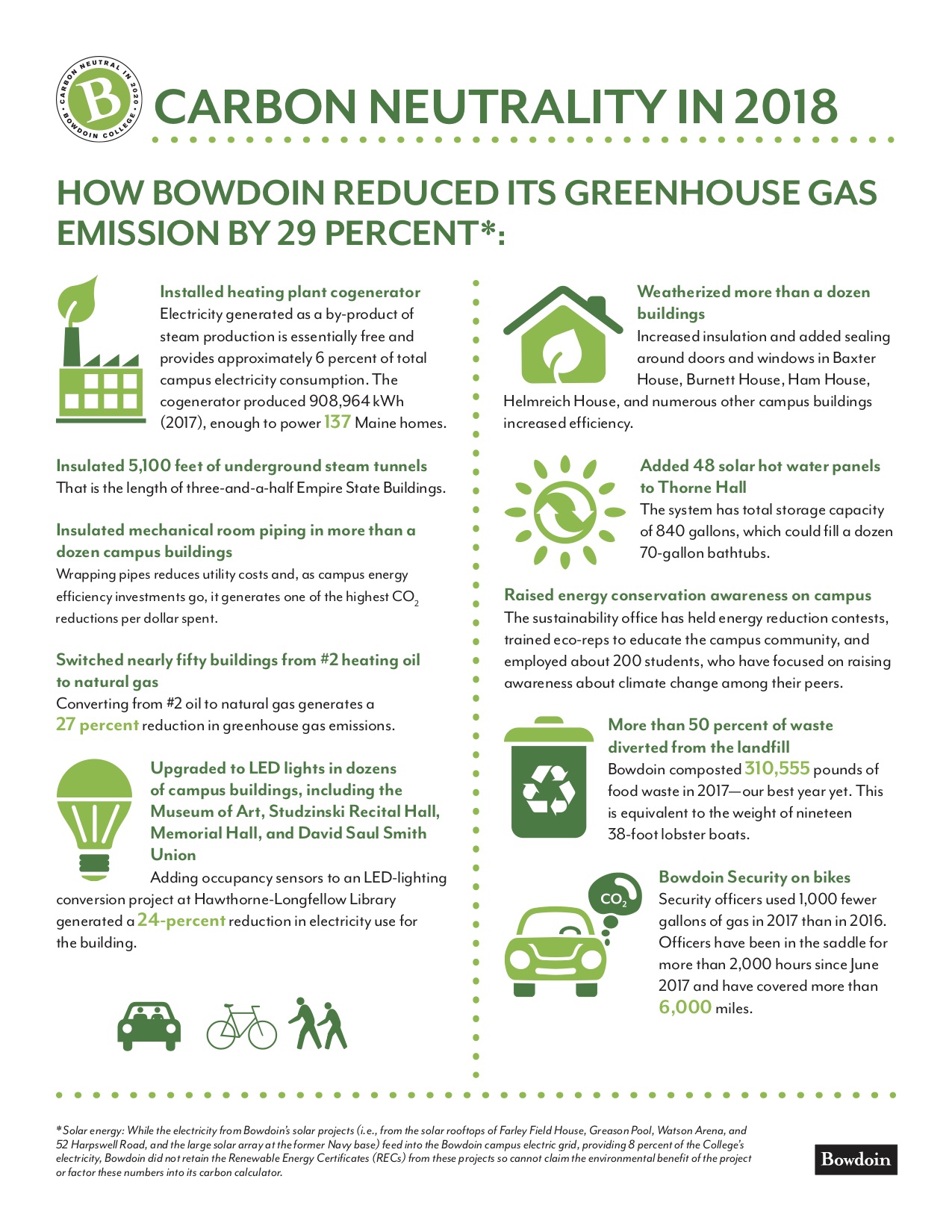 Carbon Neutrality infographic