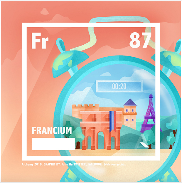 the Francium element