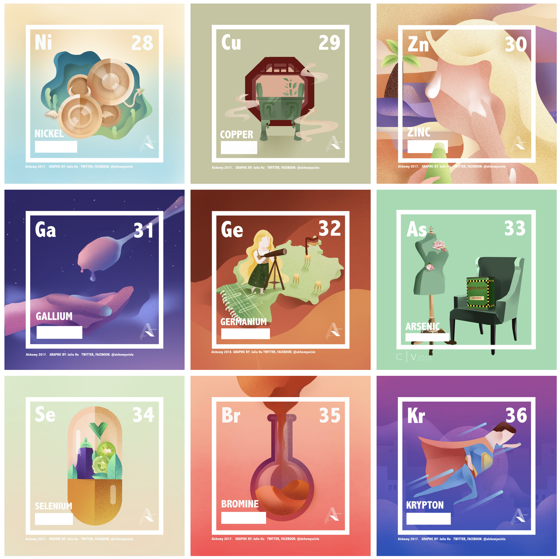 A snapshot of Hu's periodic table elements