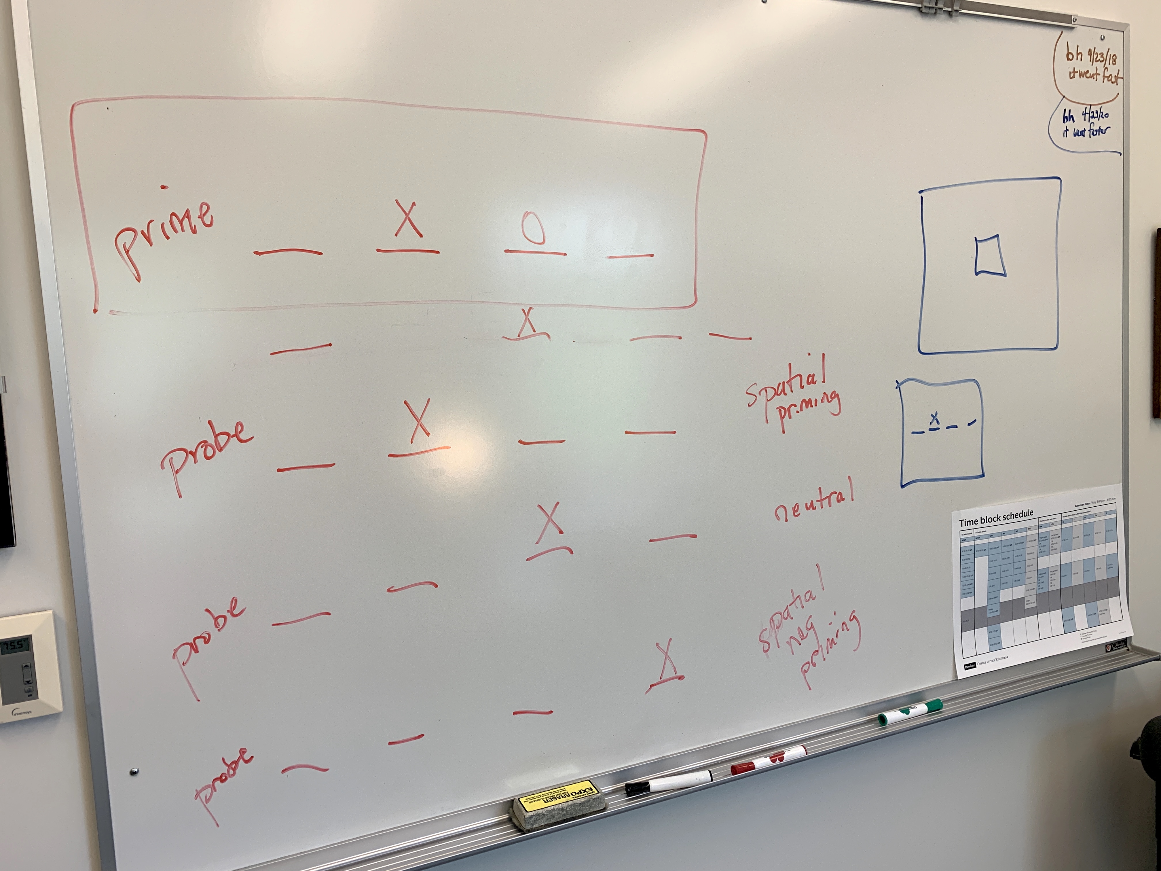 The whiteboard in Loiusa Slowiaczek's office showing how different attention experiments were run