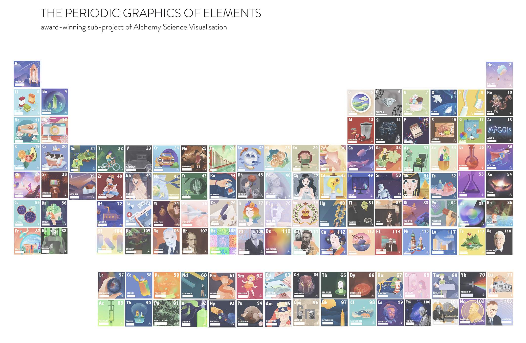 A First Year Artist Transforms The Periodic Table Bowdoin College