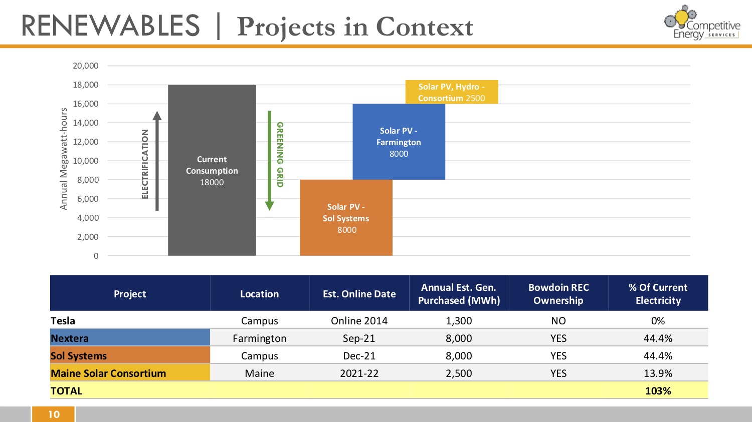 Renewable energy graph