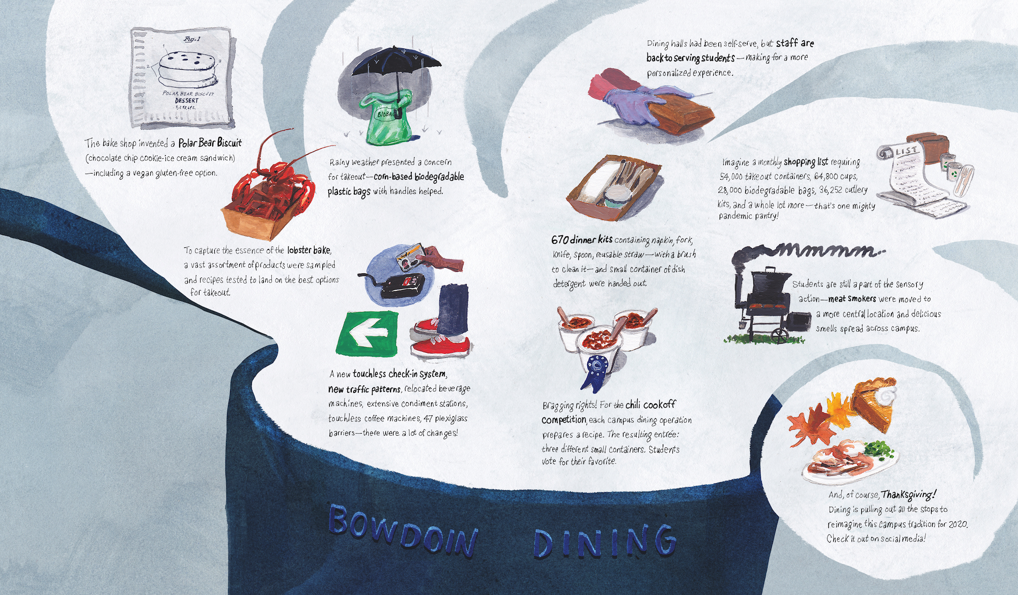 Bowdoin Dining illustration