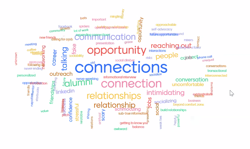 Word cloud, pre-networking