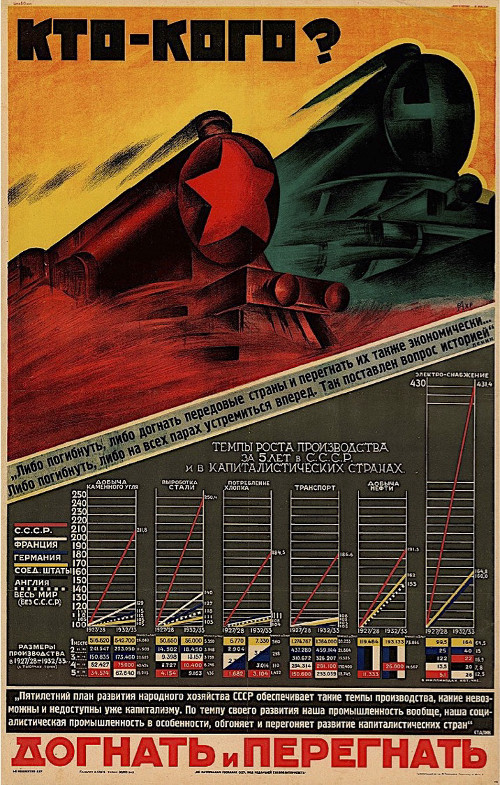 Two train locomotives compete in a race above various graphs showing industrial output in industrialized nations and the USSR.