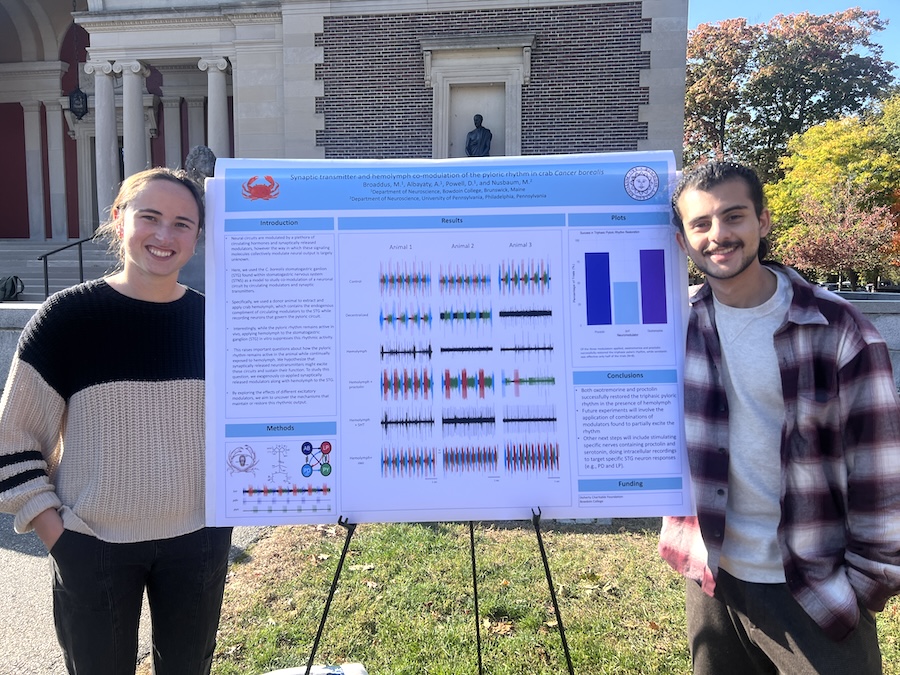 The Powell lab researchers with their posters