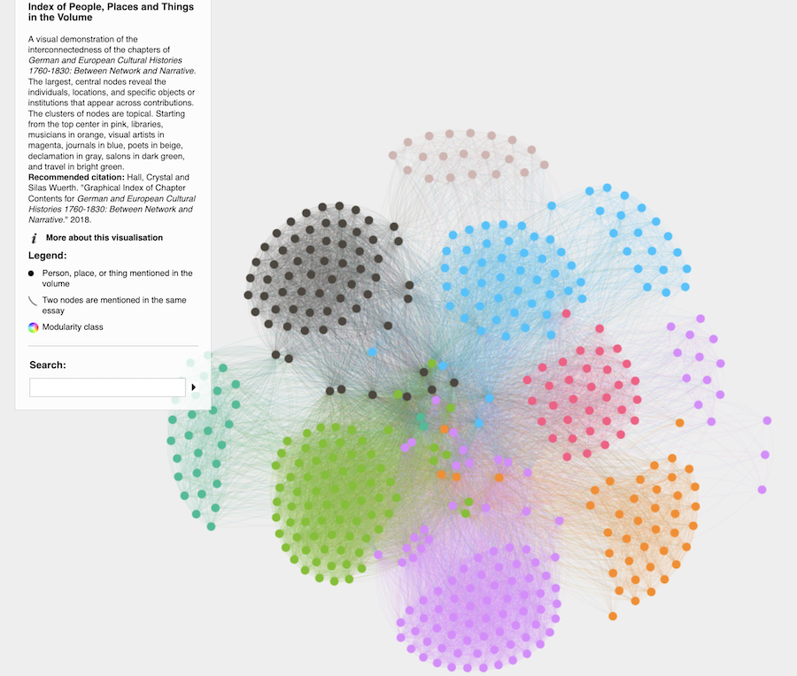 Screenshot of the volume's network index