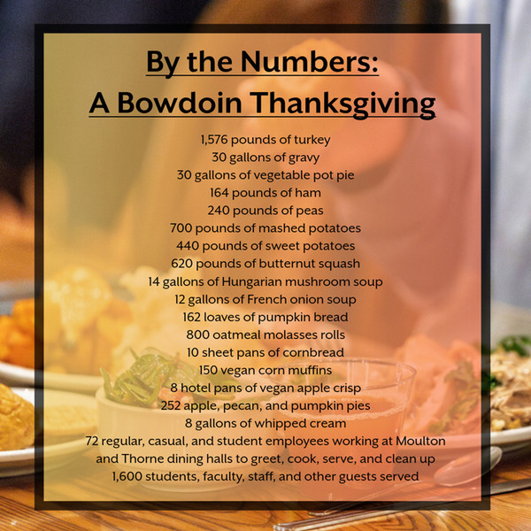 thanksgiving by the numbers graphic 2025