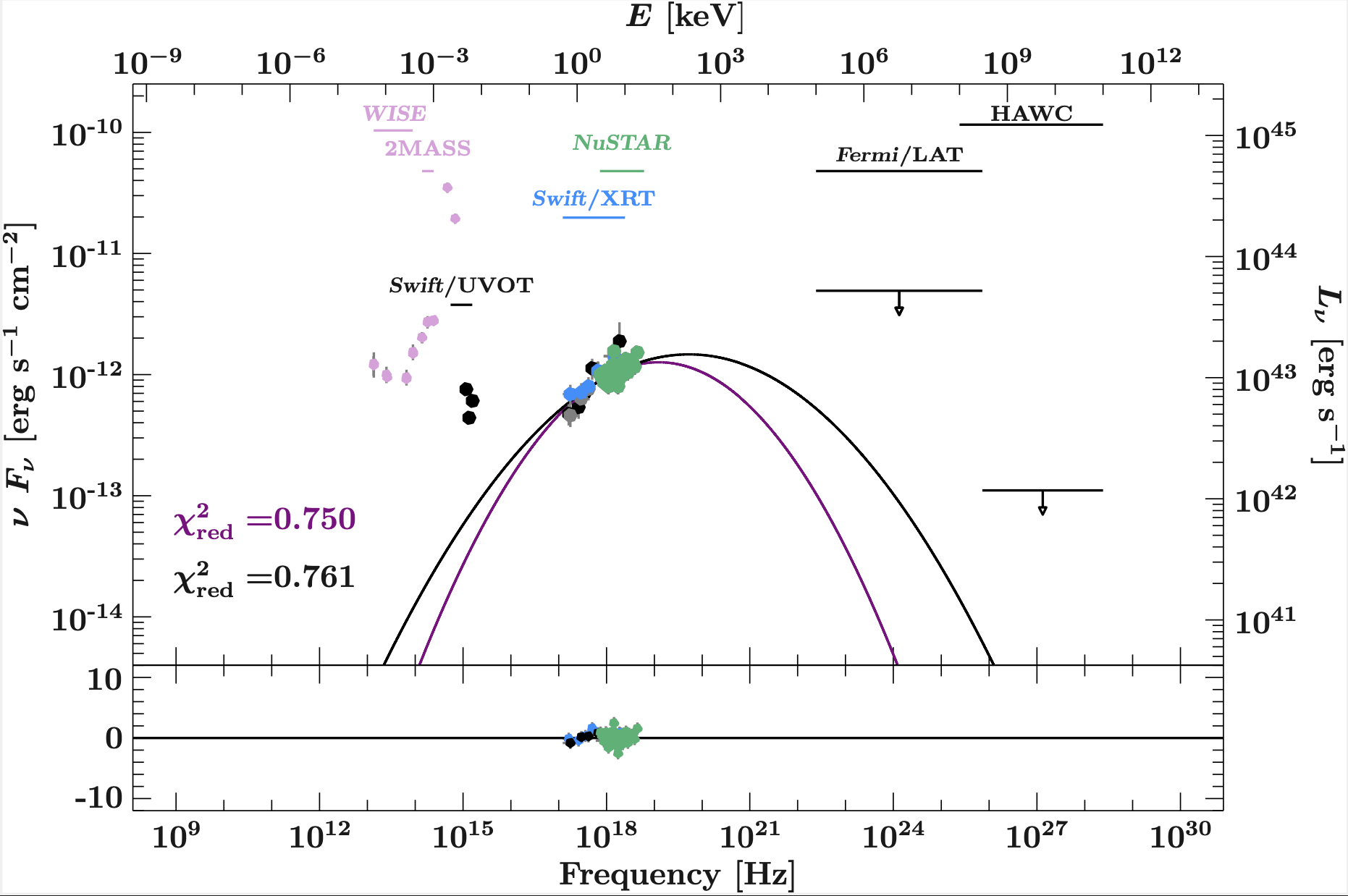 An example of a “camel plot”