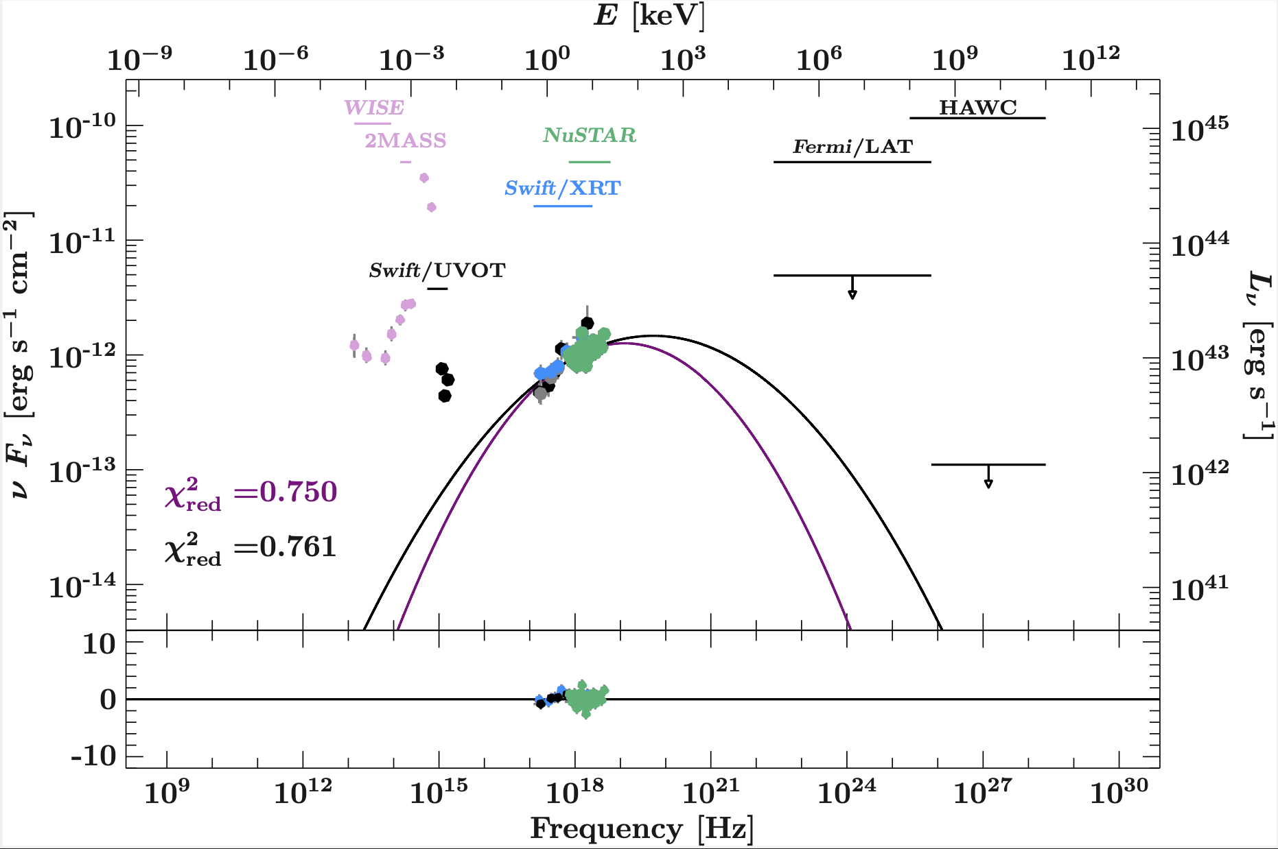 An example of a “camel plot” 