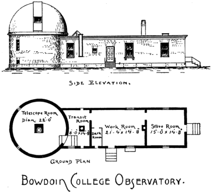 Blueprint of original Observatory
