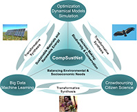 Computational Sustainability Network Logo
