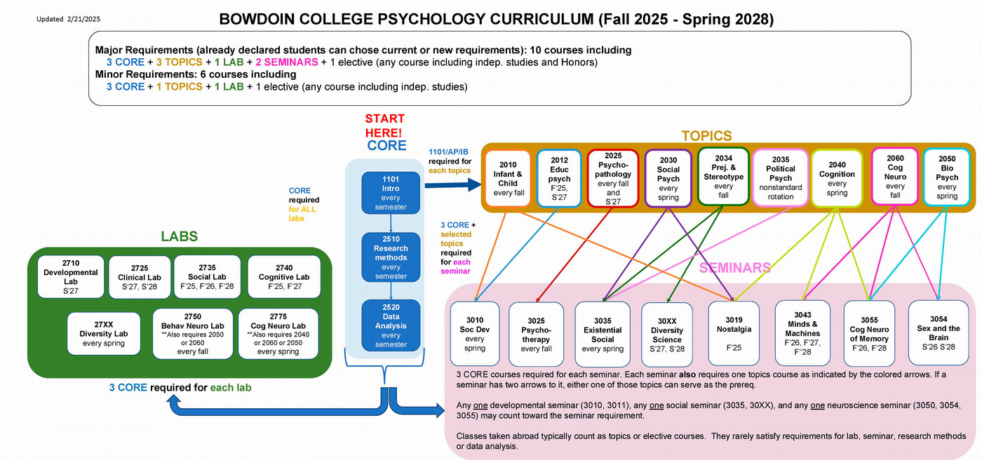 Psychology curriculum map
