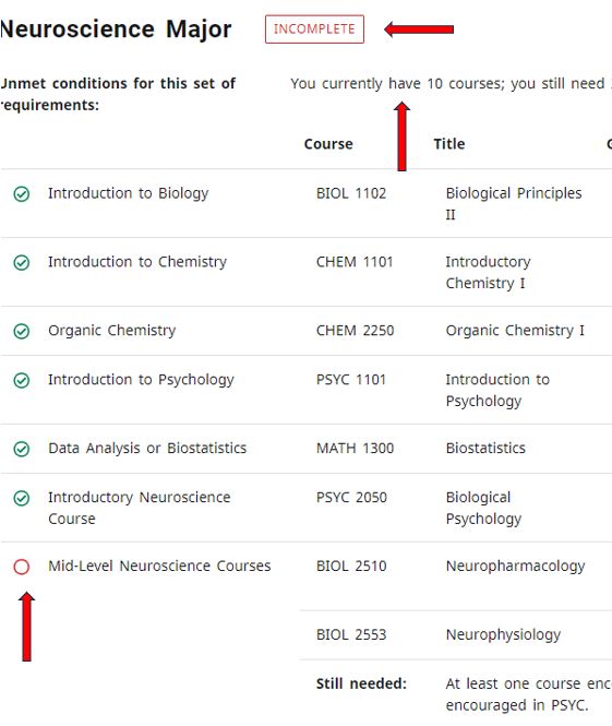 Degree Works Requirements Block 2