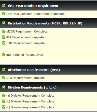 screenshot degree requirements