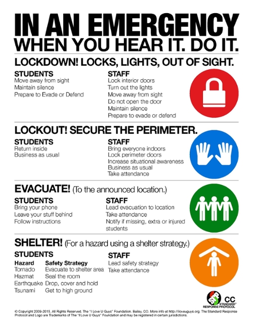 Standard Response Protocol Guide
